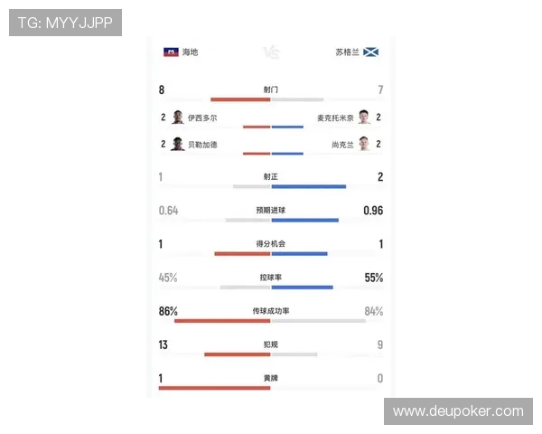 世界杯海地苏格兰比赛前重要数据汇总及球队状态最新分析报告